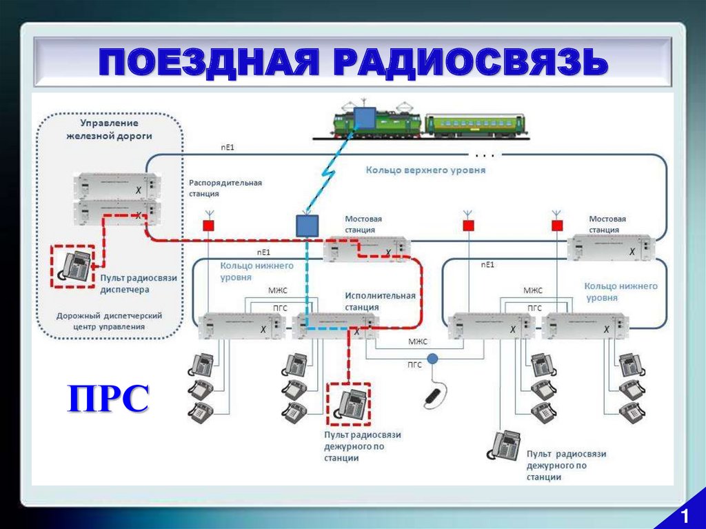 Какая радиосвязь должна использоваться