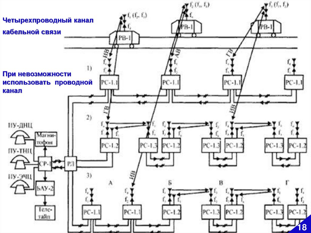 Схема станционной радиосвязи - 98 фото