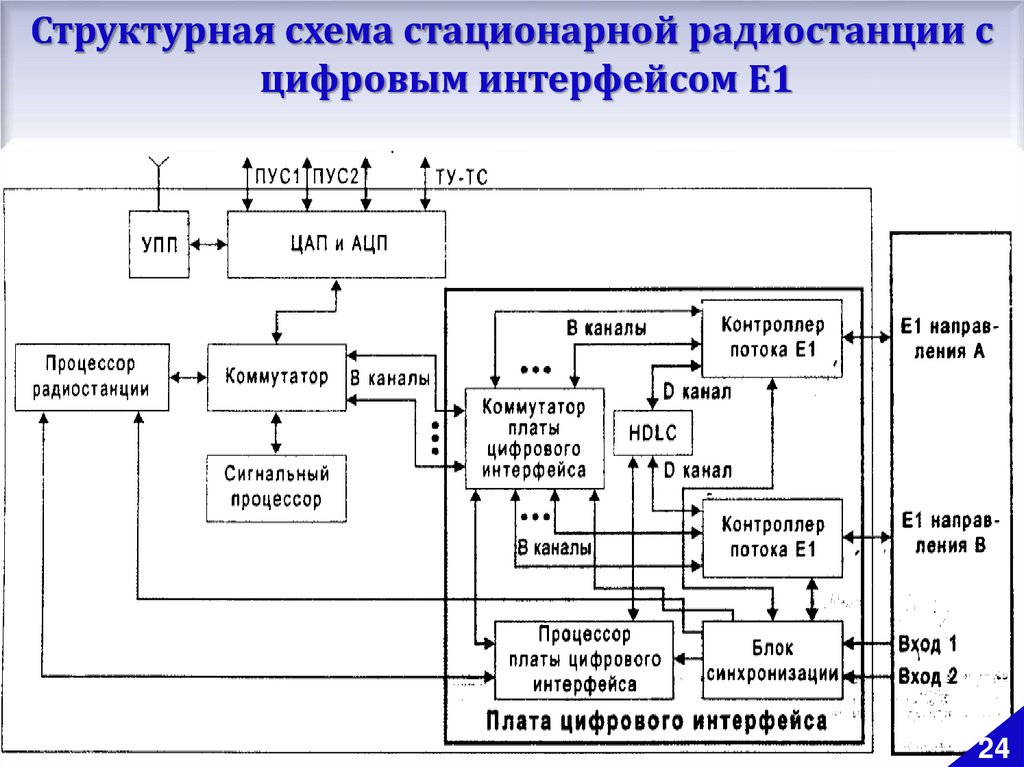 Структурная схема телефонного аппарата назначение узлов