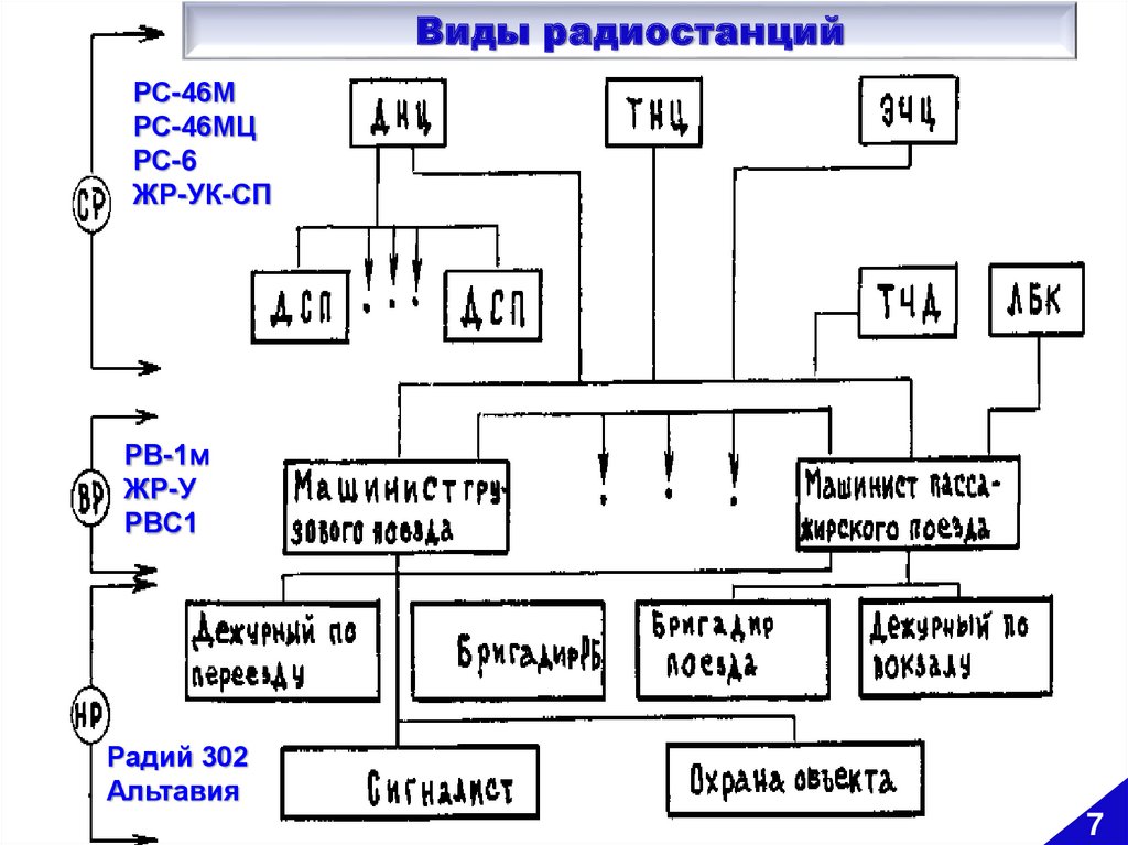 Радиосвязи 1