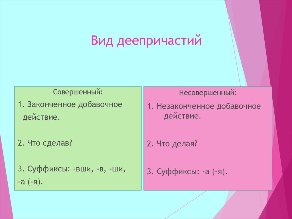 Деепричастие обозначает добавочное. Виды деепричастий. Добавочные деепричастия. Добавочное действие деепричастия. Деепричастия законченное и незаконченное действие.