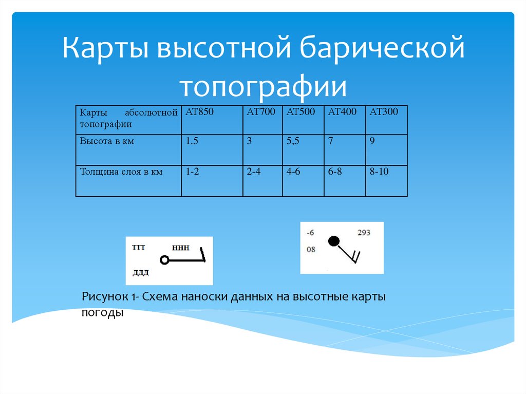 Карта барической топографии