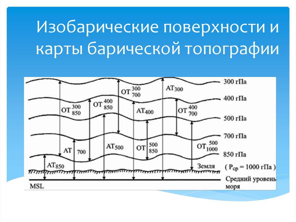 Карта барической топографии