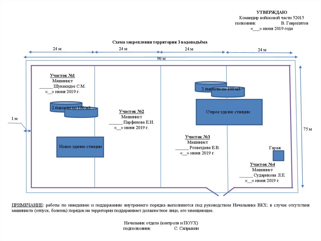 Функциональная схема территории. Схема территории предприятия. Схема закрепленной территории. Схема территории ДС. Схема закрепления территории за подразделениями.