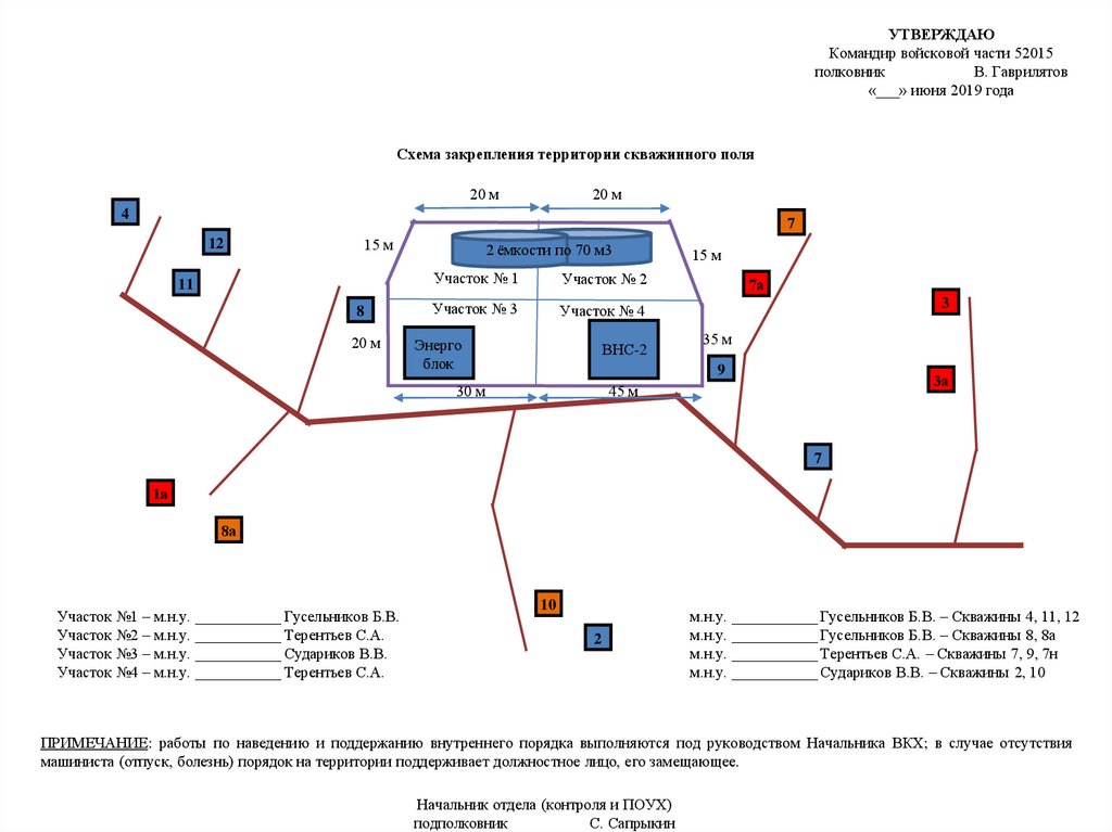 Схема территории