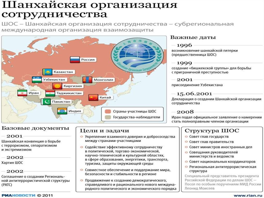 Казахстан и международные организации презентация