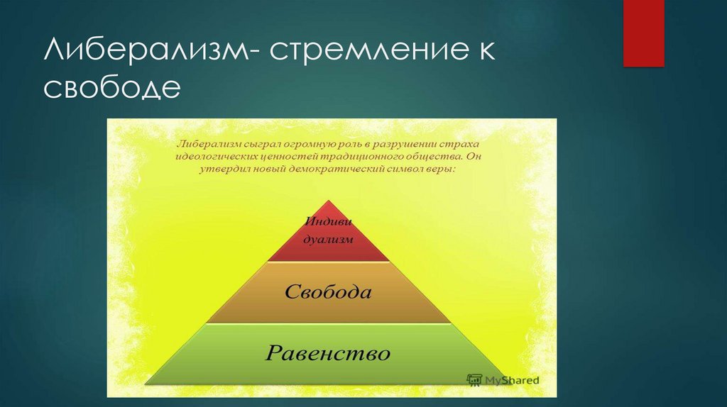 Либерализм картинки для презентации