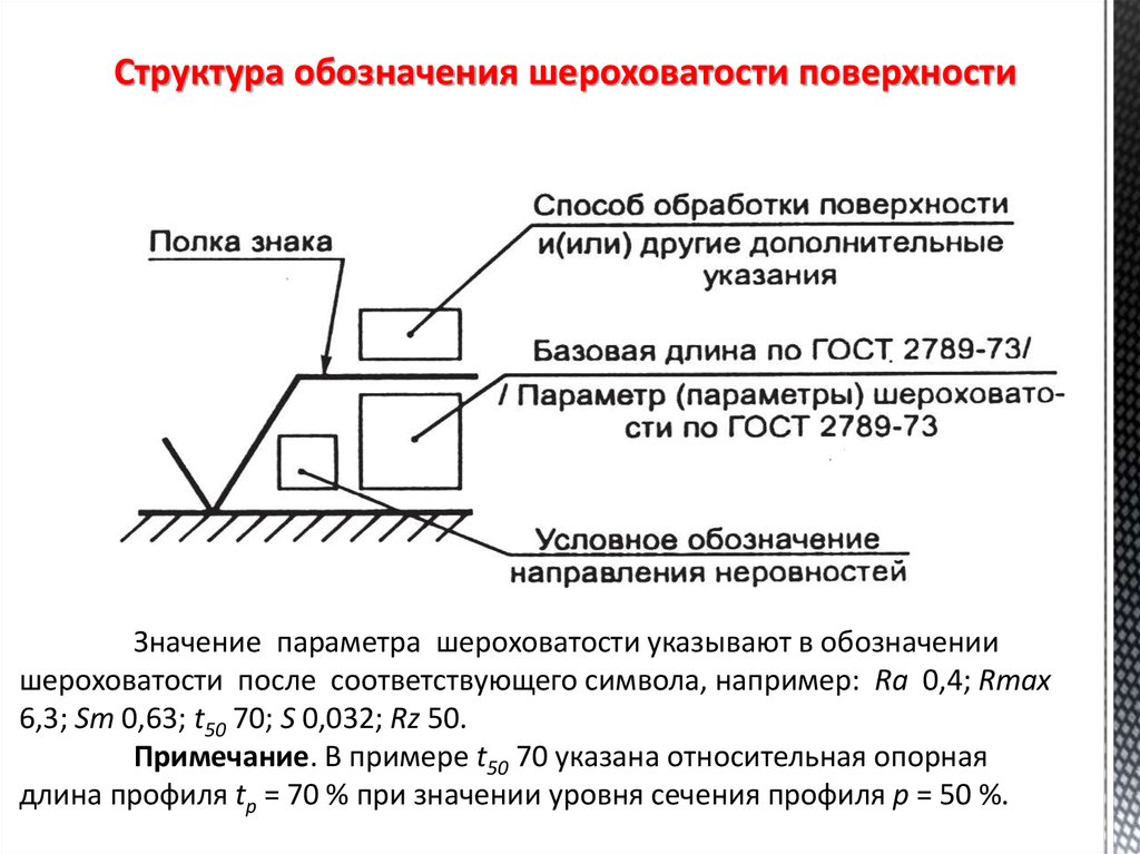 Параметры поверхностей. Обозначение шероховатости на чертежах расшифровка. Обозначение класса чистоты поверхности на чертежах. Структура знака обозначения шероховатости. Знак шероховатости поверхности обработанной резанием.