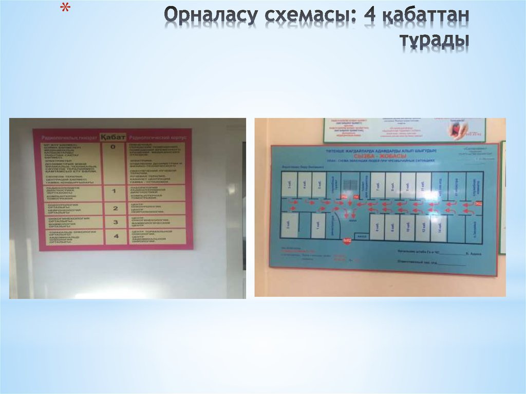 Орналасу схемасы: 4 қабаттан тұрады