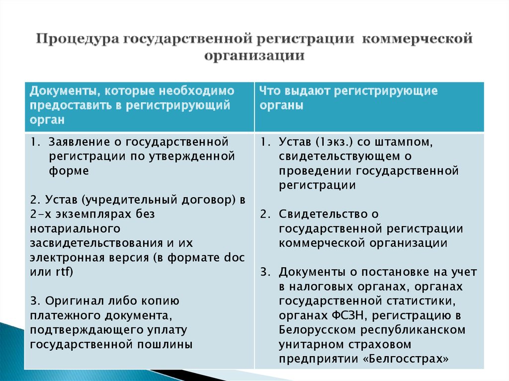 Условия государственной регистрации юридических лиц