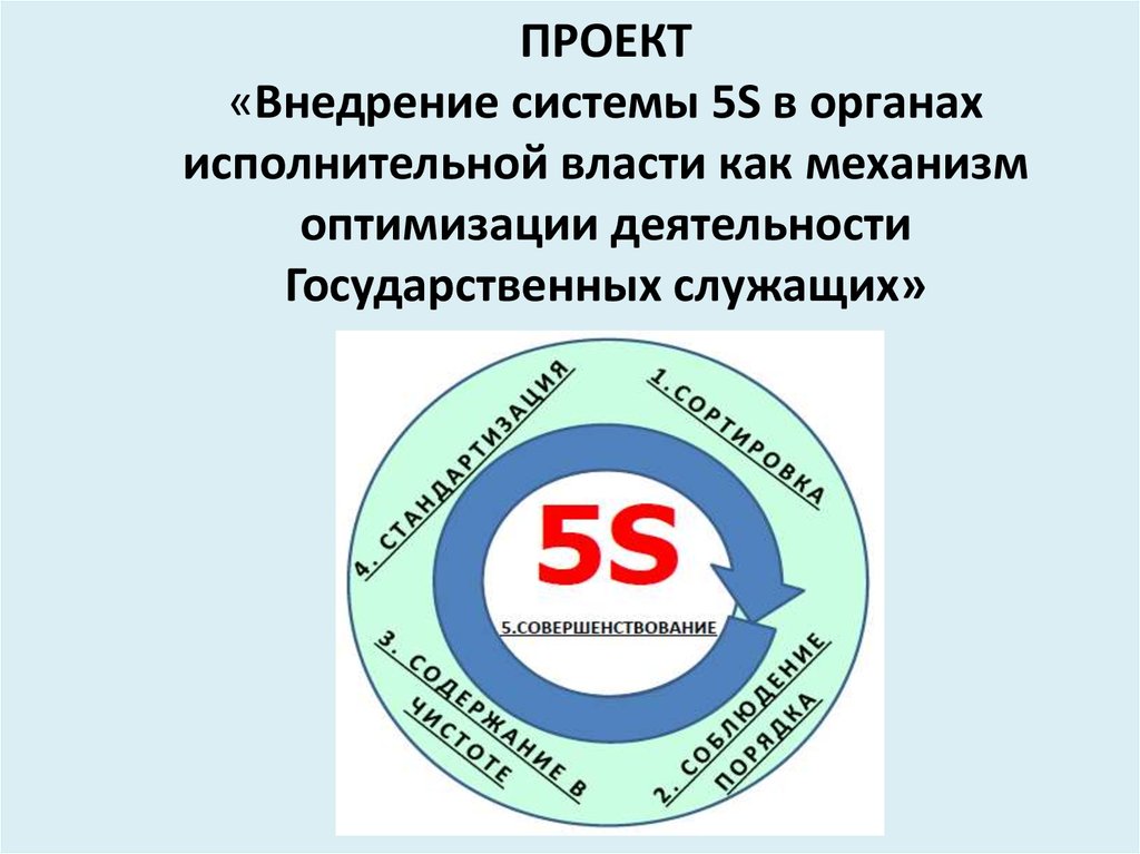 М5 система. 5s (система). Внедрение системы 5s. Система 5s в картинках. Система 5с логотип.