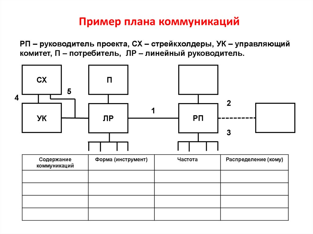 План пример. Перспектива проекта пример. Примерная схема коренного улучшения. Стрелка планирования пример. Симметричные сбалансированные Неполноблочные планы пример.