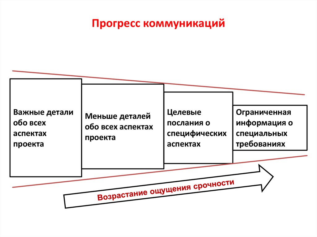 План коммуникаций со стейкхолдерами