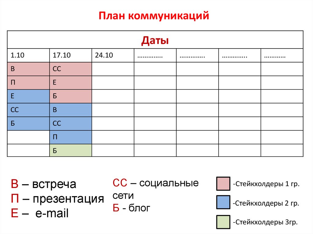 План коммуникаций со стейкхолдерами