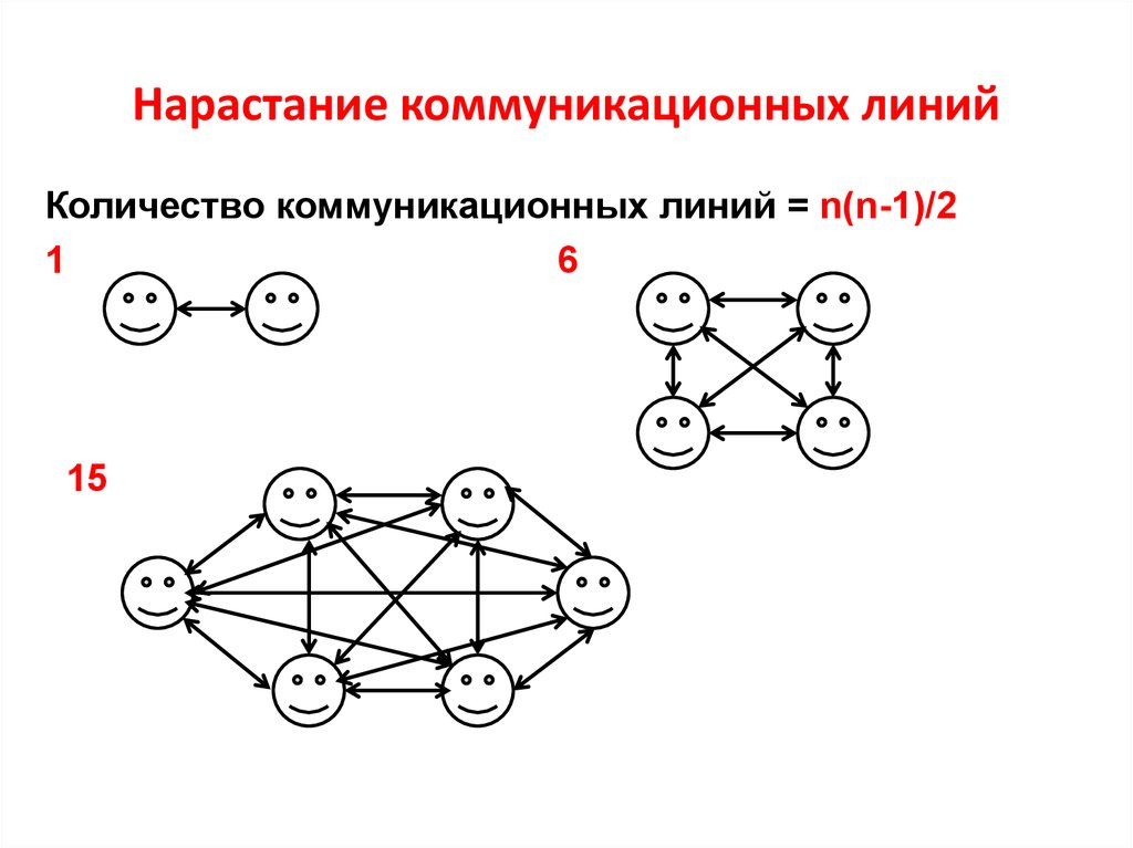 Выберите верную схему. Коммуникационные линии. Коммуникативные линии это. Коммуникационные линии примеры. Коммуникационные линии картинки.