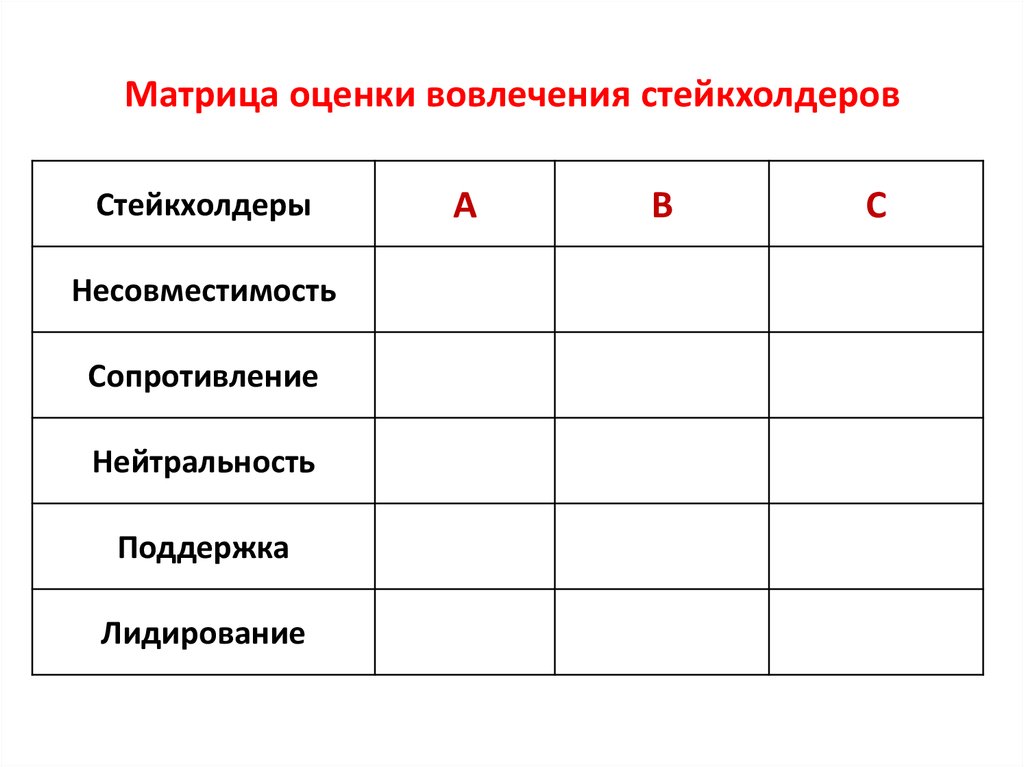 Матрица заинтересованных лиц проекта