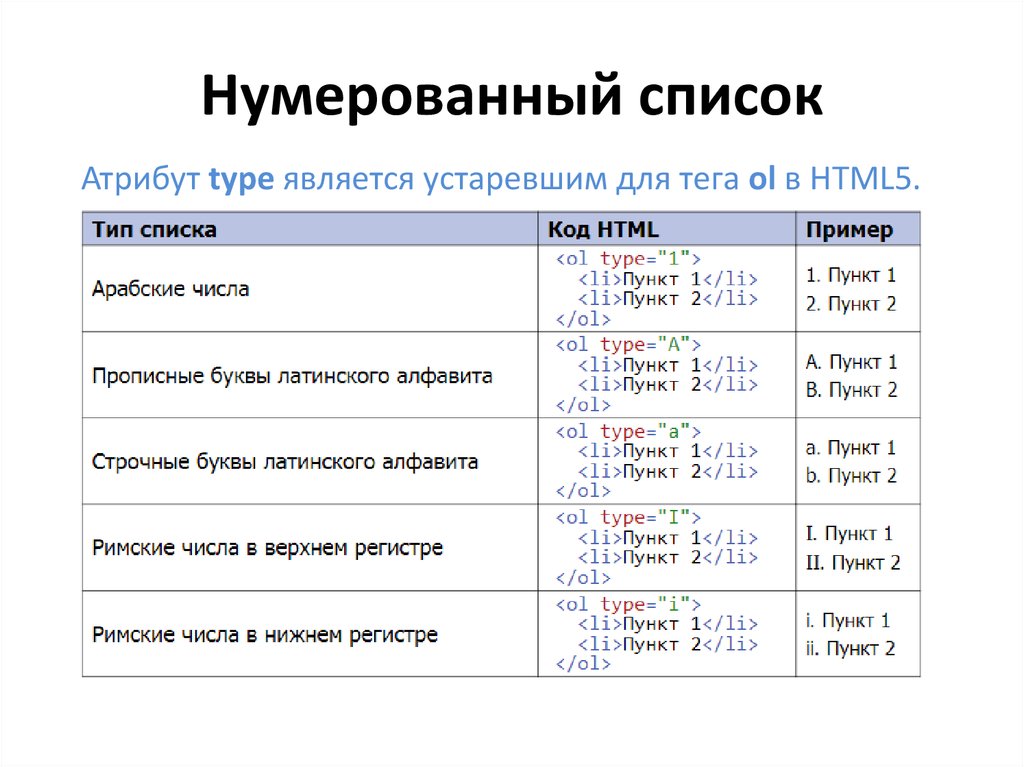 Слова в нижний регистр. Списки в html примеры. Тег заглавные буквы. Заглавные буквы html код. Верхний регистр html.