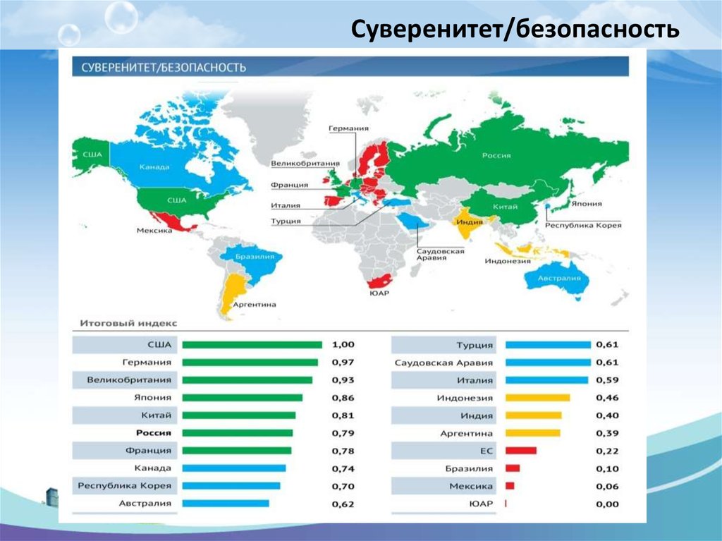 Какие страны суверенные государства