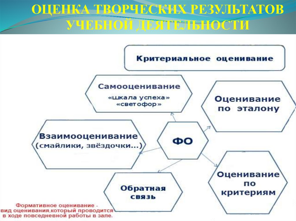 Современные средства оценивания результатов обучения презентация