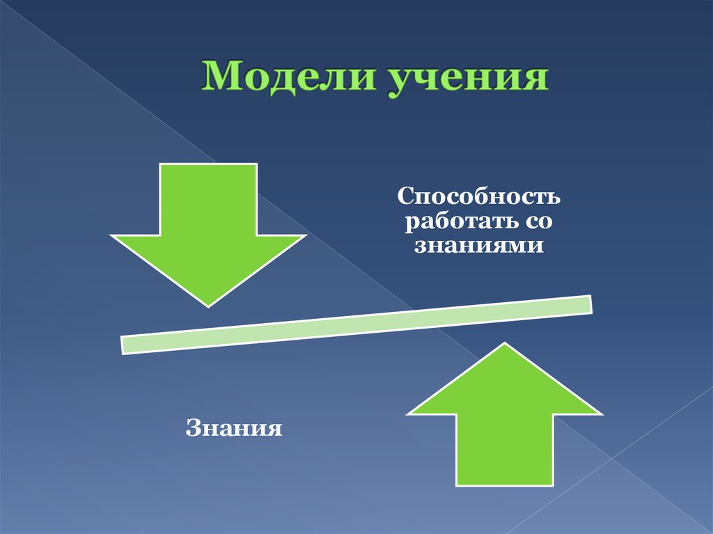 Учение умение. Учение модель. Статическая модель учения. Порядку составляющие динамической модели учения. Модель учения интересы и установка.