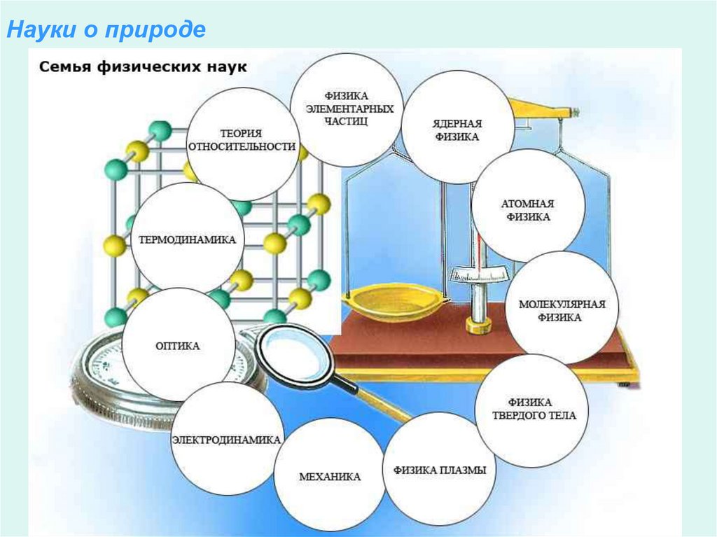 Наука о природе это. Естественные науки о природе. Семья географических наук. Составление схемы наук о природе. Естественные науки схема.