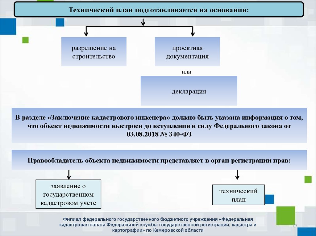 Планирование фз. Закон 340-ФЗ. 03.08.2018 ФЗ 340. Закон 340-ФЗ от 03.08.2018 г с комментариями. Федеральный закон 320-ФЗ.