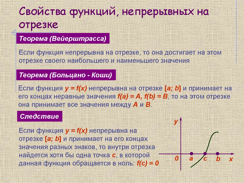 Что является функции y b. Свойства функций непрерывных на отрезке. Свойства функций непрерывных в промежутке. Теоремы о свойствах функции непрерывной на отрезке. Свойства функций непрерывных на отрезке 4 теоремы.