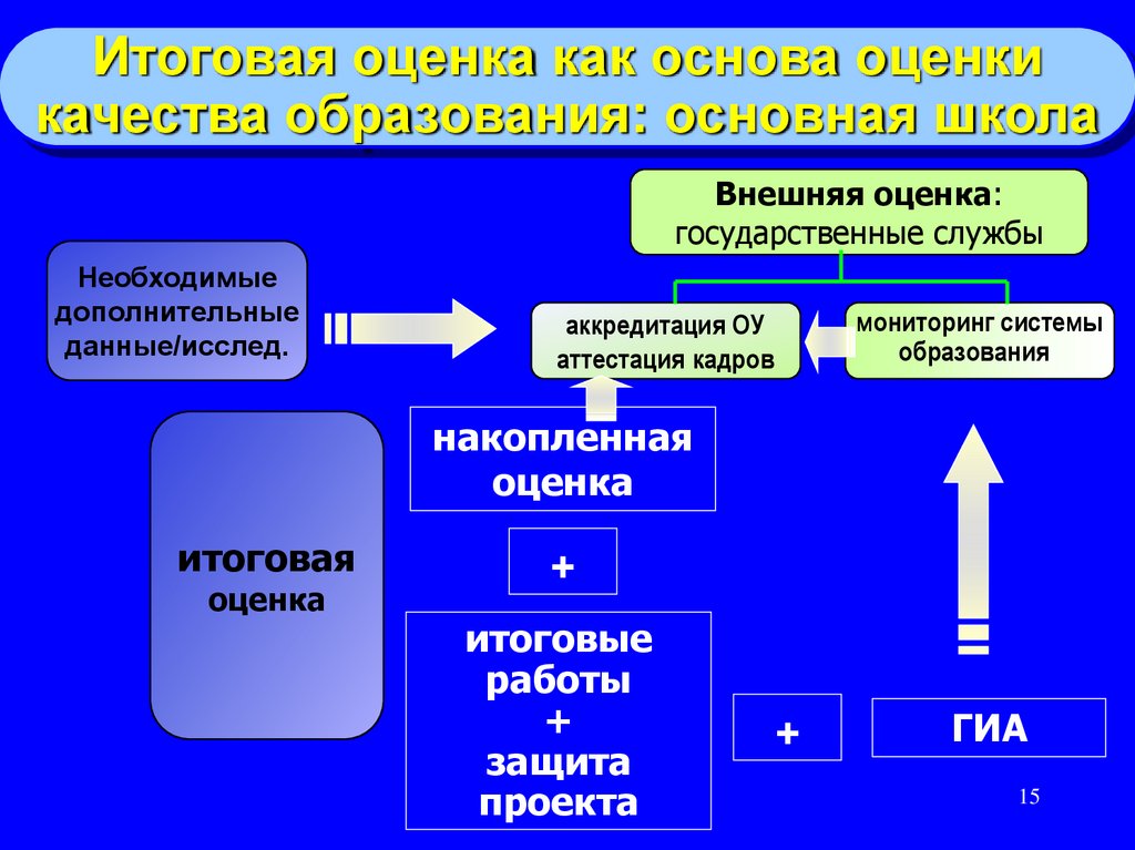 Оценить внешний. Внешняя система оценки качества образования. Внешняя оценка качества образования в школе. Внешняяоенко качества образования. Внешняя оценка качества.