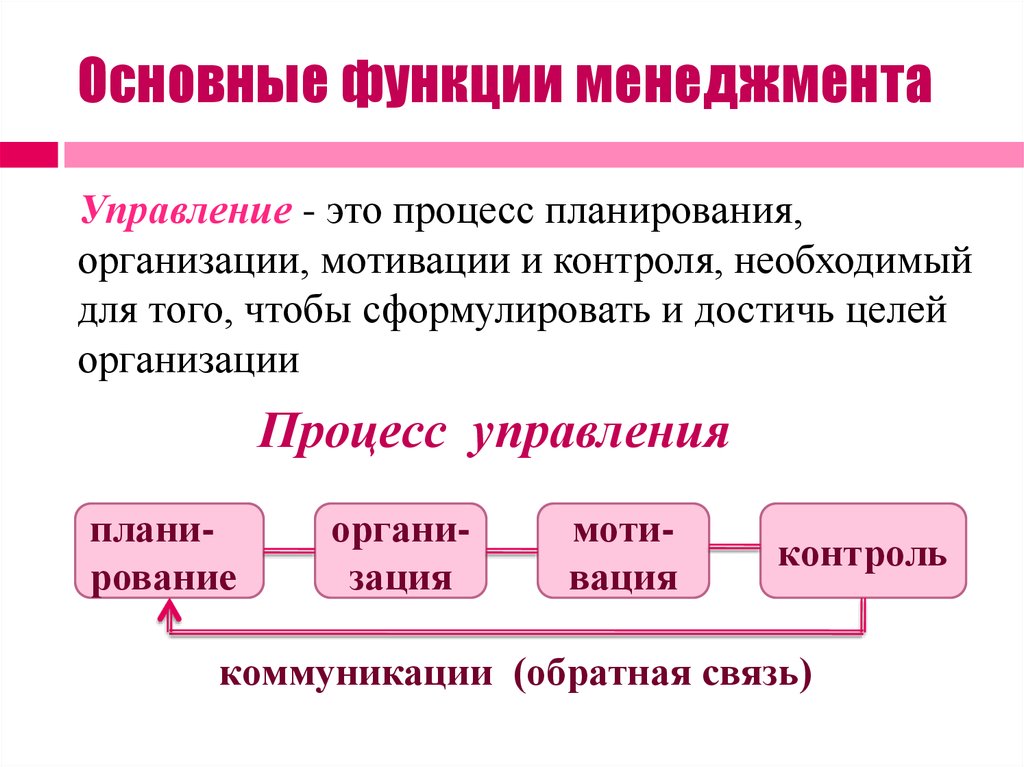 Какие существуют две основные функции управления проектами