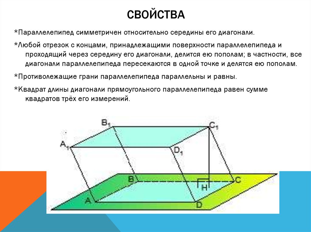 К наклонным плоскостям относятся. Параллелепипед симметричен относительно середины его диагонали.. Симметрия параллелепипеда относительно плоскости. Диагональ наклонного параллелепипеда. Симметрия в параллелепипеде.