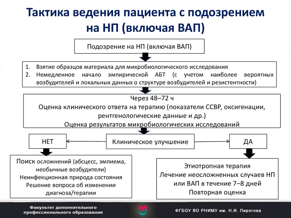 Тактика амбулаторного ведения больных