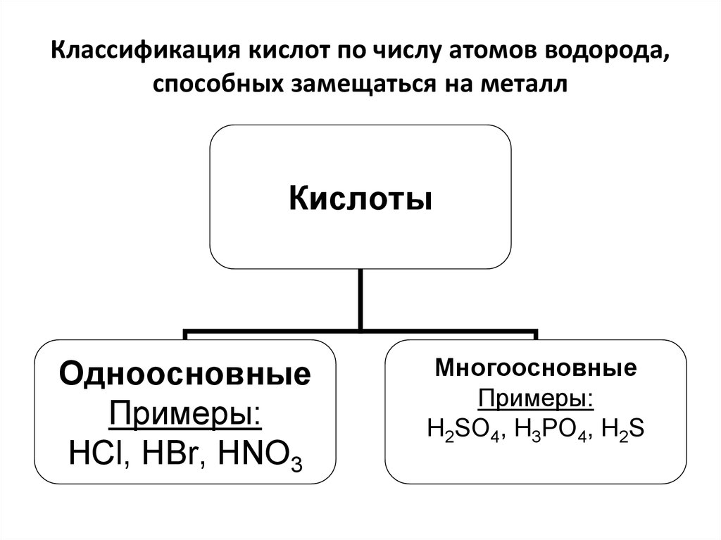 Классификация кислот и оснований