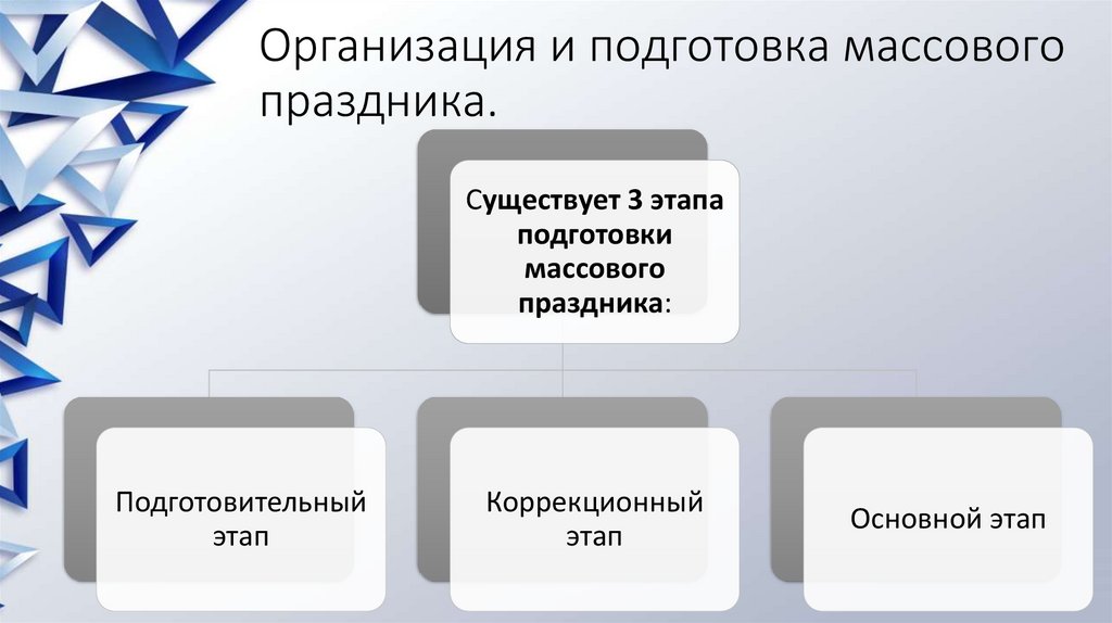 Виды праздников схема