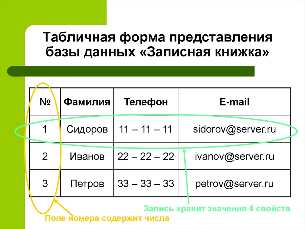 От чего зависит выбор формы представления плана действий