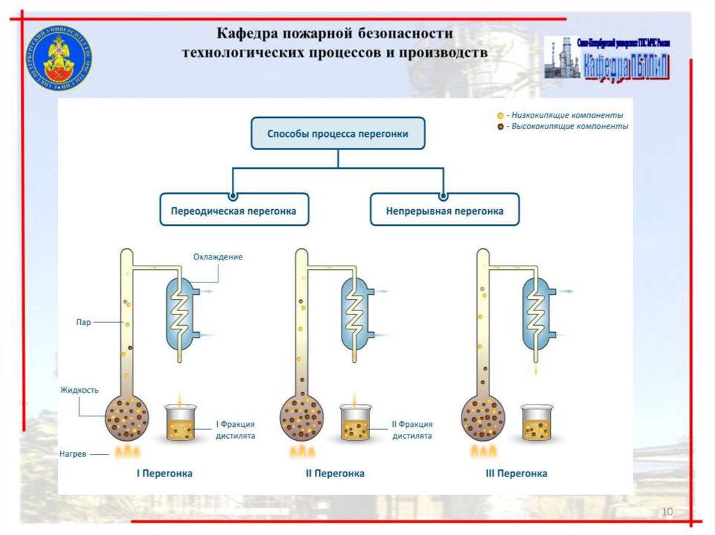 Безопасным процессом