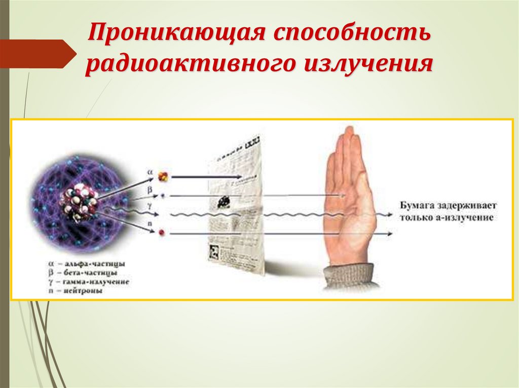 Проникающая способность излучений. Проникающая способность радиоактивного излучения. Проникающая способность радиоактивного излучения презентация. Радиоактивность это способность. Виды радиоактивных излучений наибольшей проникающей способностью.