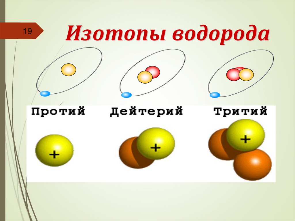 Изотопы водорода