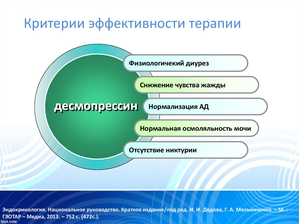 Нефрогенный несахарный диабет презентация