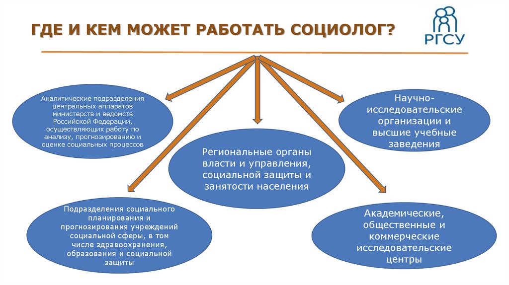 Куда можно работать. Социология кем работать. Социология кем можно работать. Социология профессии кем работать. Социолог.