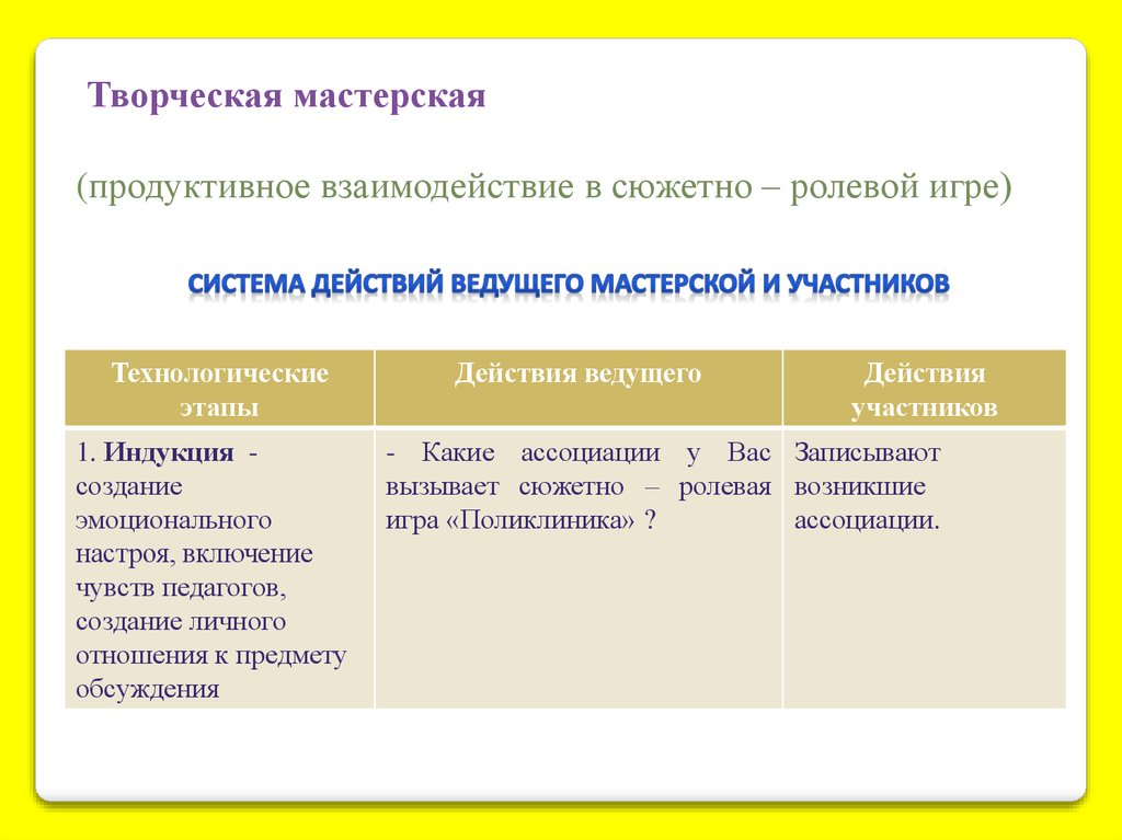 Укажите прямые методы руководства сюжетно ролевой игрой выберите правильные ответы