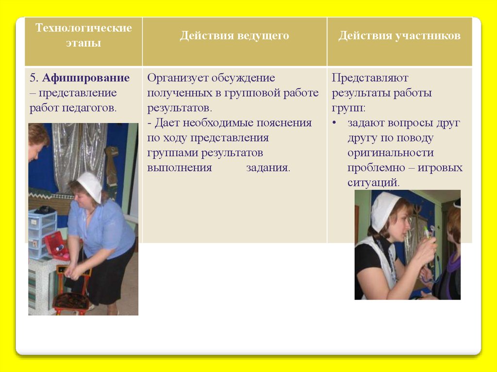 Вести действия. Представление работы группой. Представление на работу. Представление работы в группах работы в группах. Действия для ведущего.