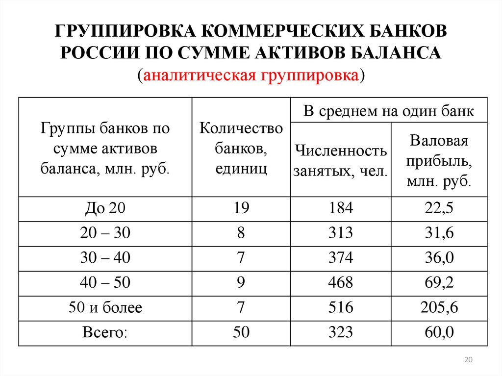 Аналитическая факторная группировка. Аналитическая группировка в статистике. Аналитическая группировка в статистике пример. Метод аналитической группировки в статистике пример. Аналитическая группировка в статистике формула.