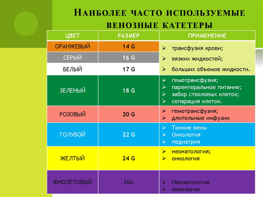 Скорость зеленого цвета