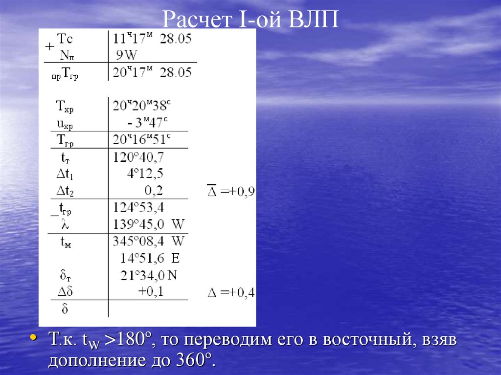 Считать ы