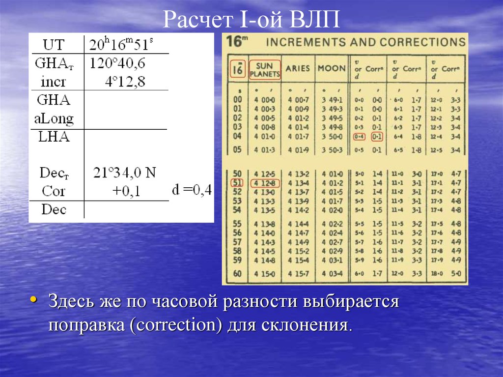 Результат расчетов вычислений