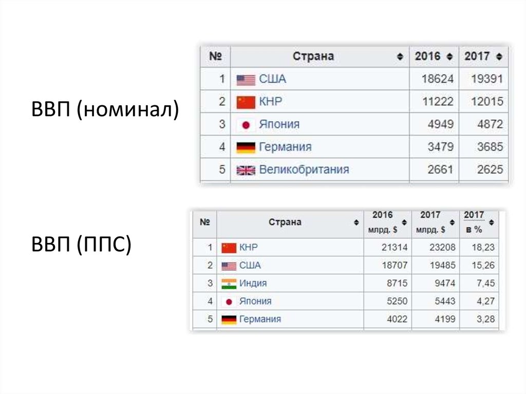 Презентация китай и китайская модель развития