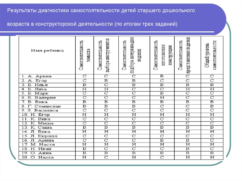 Карта проявления самостоятельности а м щетинина