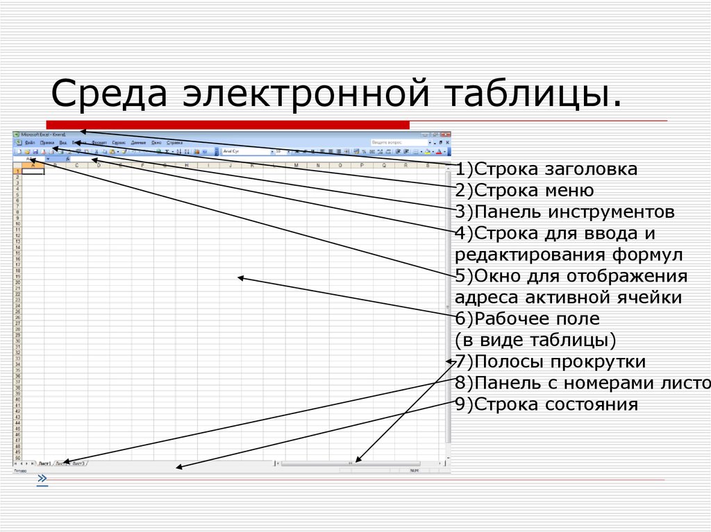 Виды электронных таблиц. Среда электронной таблицы. Среды применения электронных таблиц. Строка меню в электронной таблице. Использование электронных таблиц в профессиональной деятельности.