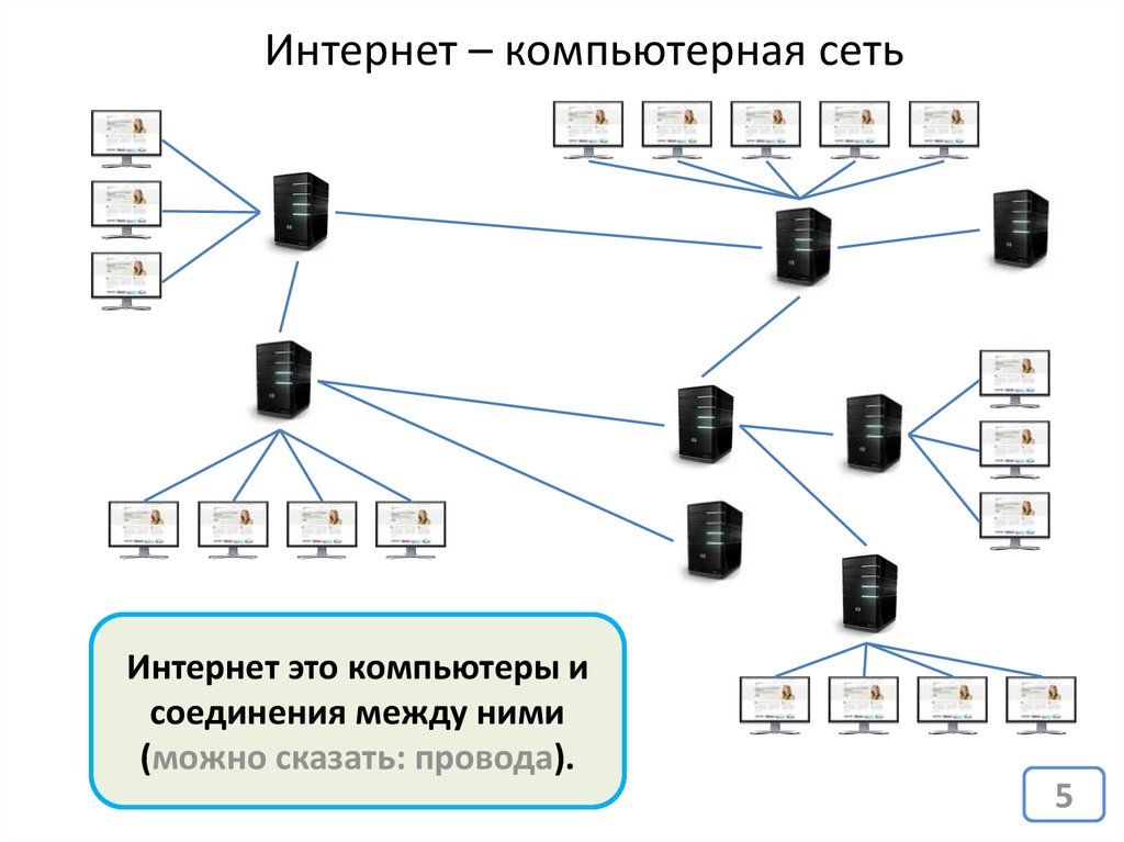 Как устроен интернет схема. Как устроена сеть интернет. Соединение между компьютерами.