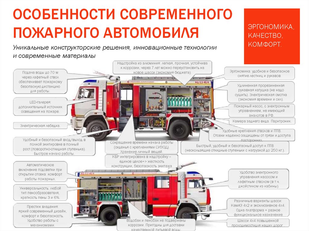 Управление пожарными автомобилями. Виды технического обслуживания пожарных автомобилей схема. ТТХ пожарных лестниц ал30 КАМАЗ 4х4. Оснащение пожарного автомобиля. Пожарная машина характеристики.